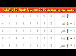 جدول ترتيب الدوري السعودي 2020 بعد نهاية الجولة 30 و الأخيرة Youtube