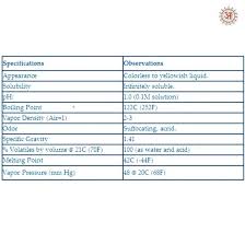 Nitric Acid Ph Perujo Co