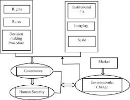 This act enters into force on a date to be appointed by the minister by notification in the gazette. Does Quality Institutions Promote Environmental Quality Springerlink