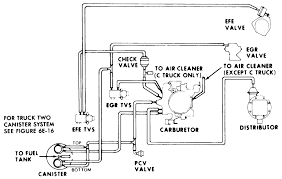 The piston rings and camshaft are then broke in on a computerized dyno. 305 Vortec Engine Diagram Wiring Diagram Networks