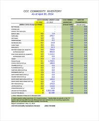 Inventory Turnover Analysis Templates 13 Free Xlsx Docs