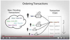 Unlike fiat currencies, bitcoin transactions work in a way that should amaze most. Bitcoin Fundamentals Step By Step Explanation Of A Peer To Peer Bitcoin Transaction By Gayan Samarakoon Blockchain Fundamentals Business Strategy And Implementations Medium