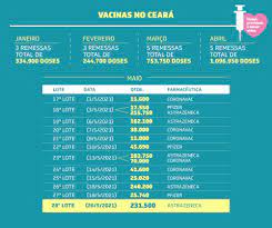 Prefeitura de fortaleza vai iniciar no domingo a vacinação da população em geral contra o novo coronavírus. Novo Lote De Vacinas Chega Ao Ceara E Municipios Avancam Para A Quarta Fase Da Vacinacao Contra Covid 19 Governo Do Estado Do Ceara