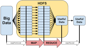 Image result for Map reduce data flow with a single reduce task
