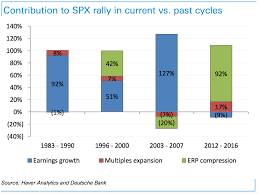 This Stock Market Rally Isn T Like The Others Stock Market Business Insider Charts And Graphs