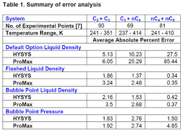 Guidelines For Liquid Density Prediction Part 2 Process