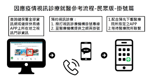 ·临床教学管理制度· 教学工作管理机构示意图 院 长 分管副院长 科教科 （教学办） 内 科 学 教 研 室 外 科 学 教 研 室 妇 产 科 学 教 研 室 儿 科 学 教 研 室 护 理 学 教 研 室 综 合 学 科 教 研 室 1 / 53 精 神 病 学 教 研 组 重 症 医 学 、 老 年 医 学 教 研 组 急 诊 医 学 教 研 组 传 染 病 学. å…¨å°4åƒå®¶é†«é™¢è¨ºæ‰€å•Ÿå‹• é€šè¨Šè¨ºç™‚ 5æ­¥é©Ÿå®Œæˆç·šä¸Šçœ‹è¨º å¥åº·2 0