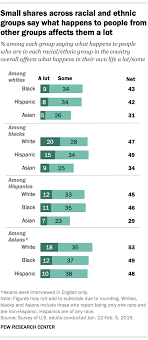 Americans Views Of Linked Fate Between And Among Racial Ethnic Groups Pew Research Center