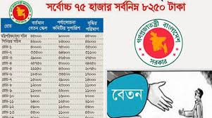 8th Pay Scale Gazette Published Today Download Tech Louds Blog Publishing Website