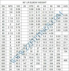Steel Pipe Elbow Fittings 90 Degree Elbow Dimensions