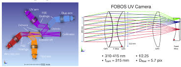 Thanks for previous advice on my recessed lighting project. The Keck Fobos Spectroscopic Facility Conceptual Design