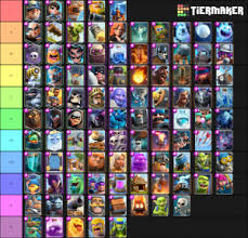 Here's our ranking of every card available in a clash royale tier list. Clash Royal Cards April 3 Update Tier List Community Rank Tiermaker