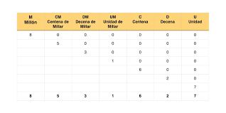 Tabla de posición de las medidas de longitud. Sistema Decimal Que Es Ejemplos Y Ejercicios Aulaprende