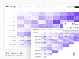 Figma Data Visualization Cohort Chart Album On Imgur