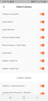 mobile chart library cronometer