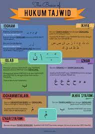 The Basic Of Hukum Tajwid Muslims Muslimah Islam Tajweed Alquran The Basic Of Hukum Tajwid Musli Kutipan Pelajaran Hidup Belajar Kutipan Pengetahuan