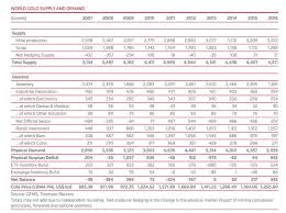 invest in gold why gold silver gold investing