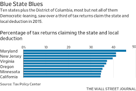 Deduction Rollback Hurts High Tax States But Exodus Isnt