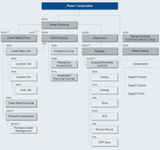 recent buy power corp of canada roadmap2retire