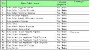 36, mataram, ntb, 83126 indonesia tlp. Kopkar Mitra Sejahtera Laporan Rapat Anggota Tahunan 2016
