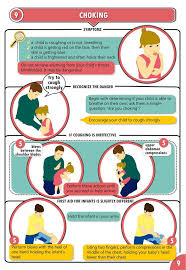 What To Do When Your Child Is Choking Essential Knowledge For Parents Child Choking First Aid For Kids First Aid