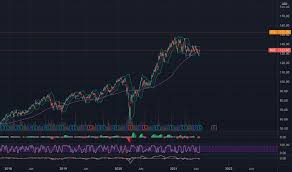 (nke) stock quote, history, news and other vital information to help you with your stock trading and investing. Warrzkku Lmb M