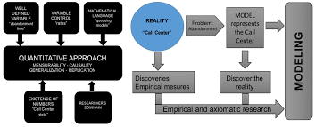 Scielo Brasil Application Of Queueing Models With Abandonment For Call Center Congestion Analysis Application Of Queueing Models With Abandonment For Call Center Congestion Analysis
