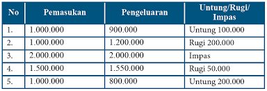 Jawaban buku paket matematika kelas 7 semester 2 halaman 130. Kunci Jawaban Matematika Kelas 7 Halaman 75 Ayo Kita Berlatih 6 1 Kosingkat