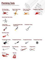 These are tools specifically made for plumbers to get tough jobs done right by hand in a short amount of time. Nice Plumber Tools Ikuzo Plumbing Plumber Plumbing Plumbing Problems