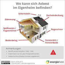 Asbest Im Haus Erkennen Und Entsorgen Lassen Preise Fur 2020 2021