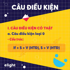 Ghim Tren Học Tiếng Anh