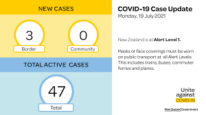 Maybe you would like to learn more about one of these? Unite Against Covid 19 On Twitter There Are No Cases Of Covid 19 To Report In The Community In New Zealand Today There Are Three Positive Cases Of Covid 19 To Report Today In Recent
