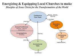 Relational Chart