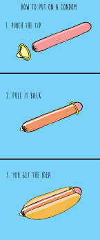 Latex condoms reduce the risk of transmitting stis by providing a barrier against the source of the infection. How To Put On A Condom Ben Petrisor