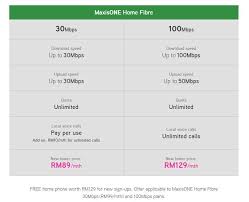 This is presentation on the new maxisone prime plan by arjun varma, head of maxis postpaid; Maxis Fibrenation Upgrade