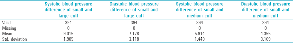 Quantifying Variation In Blood Pressure Measurement Through