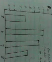 Check spelling or type a new query. Tentukan Mean Median Dan Modus Dari Diagram Batang Di Samping Brainly Co Id