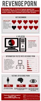 DMCA Defender -VICTIM OF REVENGE PORN? | DMCA Defender