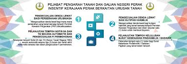 Pejabat pengarah tanah & galian negeri perak. Insentif Kerajaan Perak Berkaitan Urusan Tanah E Tanah Perak