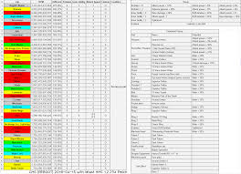 63 True To Life Dps Charts