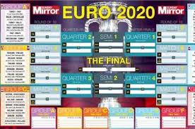 1st in group c vs 3rd in group d, e or f. Nrq50rnkuv5em