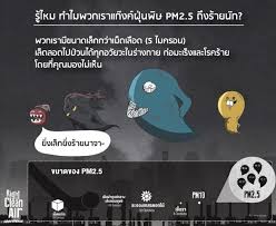 กรมควบคุมมลพิษ รายงานสถานการณ์ฝุ่น pm 2.5 ในพื้นที่กรุงเทพฯ และปริมณฑล พบเกินค่ามาตรฐาน 69 พื้นที่ มหาชัยหนักสุด 111 มคก. à¸ à¸à¸ à¸© Pm2 5 à¸à¸³à¹à¸¡à¹à¸à¸£à¸ à¸§ à¸²à¸£ à¸²à¸¢ Greenpeace Thailand