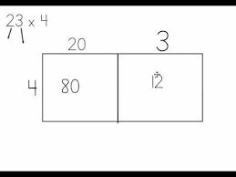 Area model with base ten block for division. Multiplying 2 Digit By 1 Digit Box Method Youtube