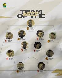 We did not find results for: Five Al Ahly In The Formation Of The Week For The African Champions League