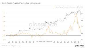 That's not a bad return for those who bought in at the 2020 low of 40 cents a pop. 3 Reasons Bitcoin Crashed By 3 000 And Why It S Still Bullish Coindesk