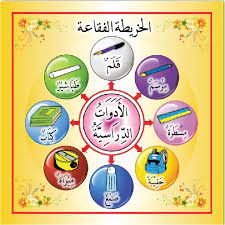 Peta i thınk bahasa arab. Poster Kanves Peta I Think Bahasa Arab Sekolah Rendah Kssr Set 1 Shopee Malaysia