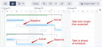 Baselines Structure Gantt Documentation Alm Works