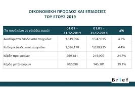 Τα πρακτορεία οπαπ θα παραμείνουν κλειστά στην ελλάδα έως και τις 27 απριλίου και στην κύπρο έως και τις 30 απριλίου σύμφωνα με την τελευταία ενημέρωση που έχουμε από το επίσημο site του opap. Opap 7 Pragmata Poy Den Gnwrizeis Gia Ton Organismo
