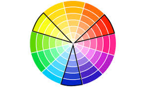 Color Wheel A Palette Chart Guide True Value Paint