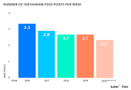 The State of Instagram Influencer Marketing (+ Free Report ...